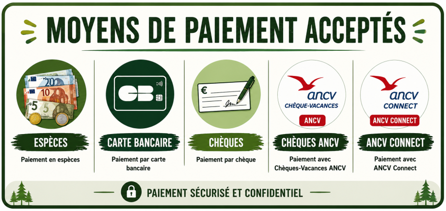 Moyens de paiement acceptés